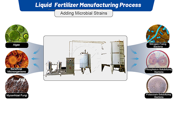 liquid fertilizer manufacturing line
