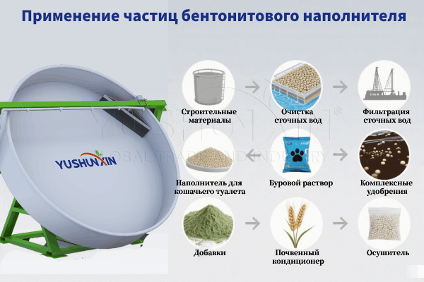 Применение-частиц-бентонитового-наполнителя